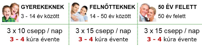 A propoliszt többnyire tinktúra formájában találhatjuk meg. A propolisz-tinktúra egy sötét színű, mézes-alkoholos illatú folyadék, melyet fogyaszthatunk vízzel, teával hígítva, vagy töményen, kockacukorra vagy mézre cseppentve. A propoliszt többnyire tinktúra formájában találhatjuk meg. A propolisz-tinktúra egy sötét színű, mézes-alkoholos illatú folyadék, melyet fogyaszthatunk vízzel, teával hígítva, vagy töményen, kockacukorra vagy mézre cseppentve.